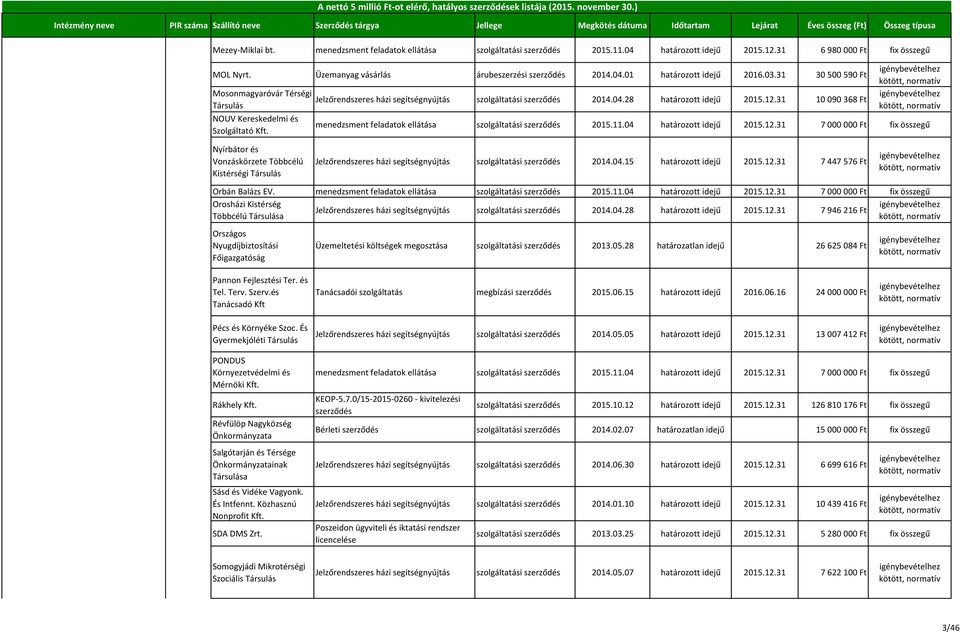 Jelzőrendszeres házi segítségnyújtás szolgáltatási 2014.04.28 határozott idejű 2015.12.