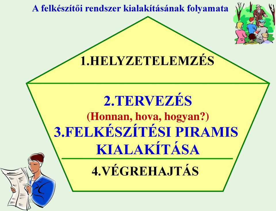 TERVEZÉS (Honnan, hova, hogyan?) 3.