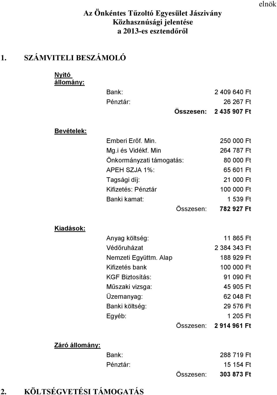 Min Önkormányzati támogatás: APEH SZJA 1%: Tagsági díj: Kifizetés: Pénztár Banki kamat: Összesen: 250 000 Ft 264 787 Ft 80 000 Ft 65 601 Ft 21 000 Ft 100 000 Ft 1 539 Ft 782 927 Ft Kiadások: