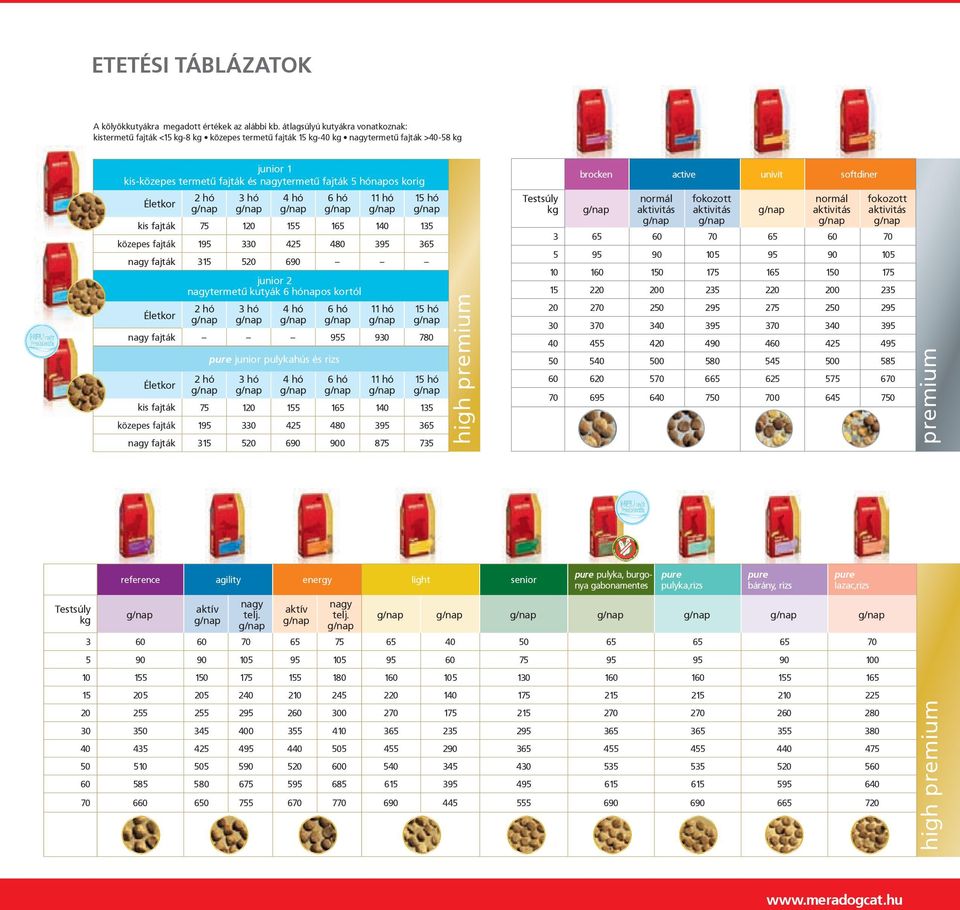 nagytermetű fajták 5 hónapos korig reference agility energy light senior Életkor 2 hó aktív 3 hó nagy telj. 4 hó aktív 6 hó nagy telj.