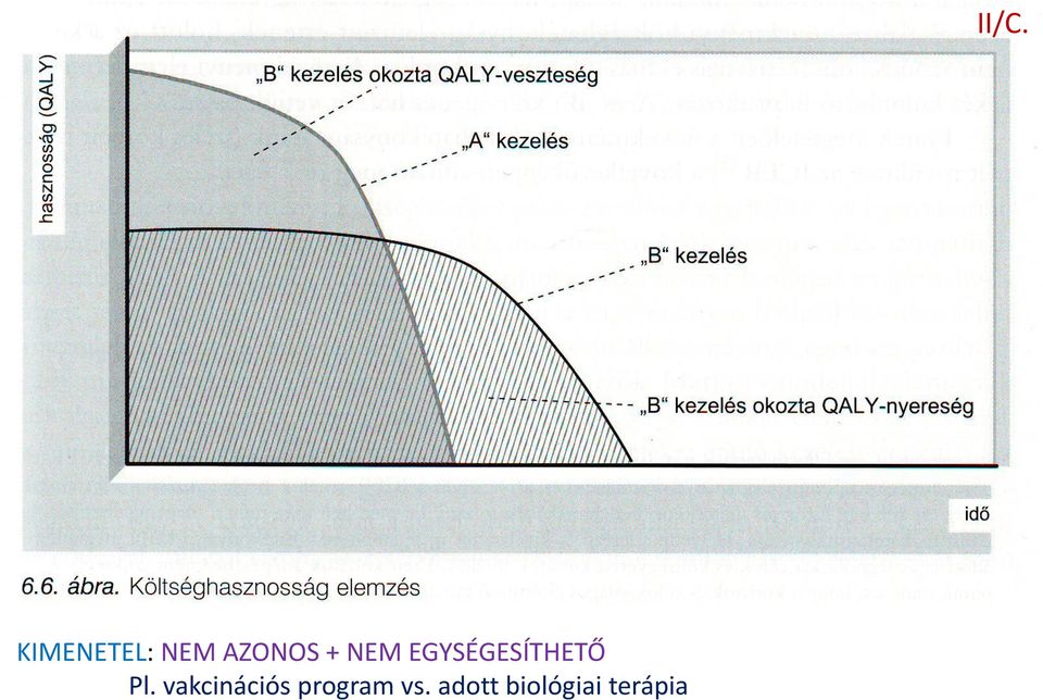 vakcinációs program vs.