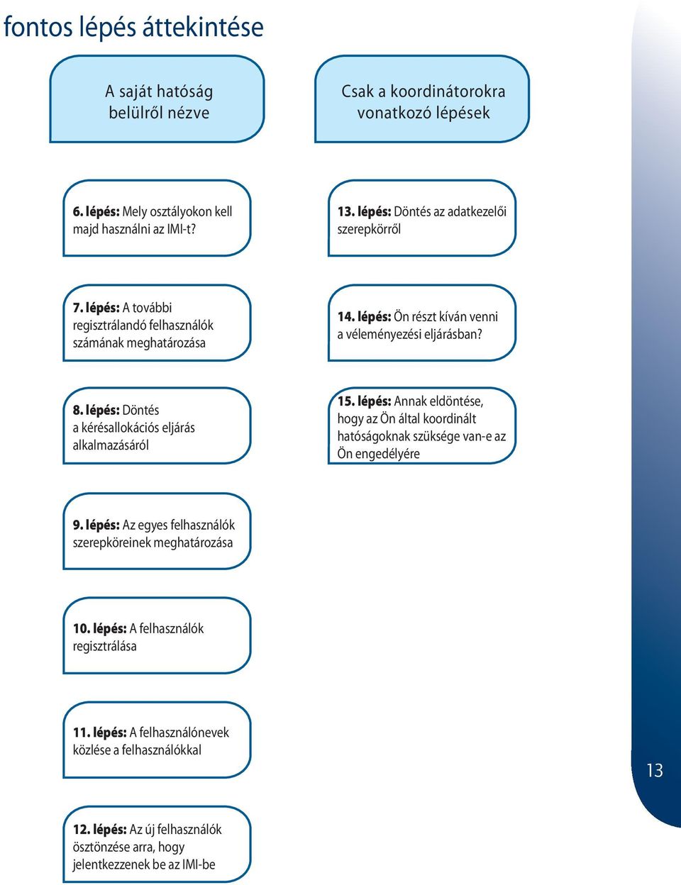 lépés: Döntés a kérésallokációs eljárás alkalmazásáról 15. lépés: Annak eldöntése, hogy az Ön által koordinált hatóságoknak szüksége van-e az Ön engedélyére 9.