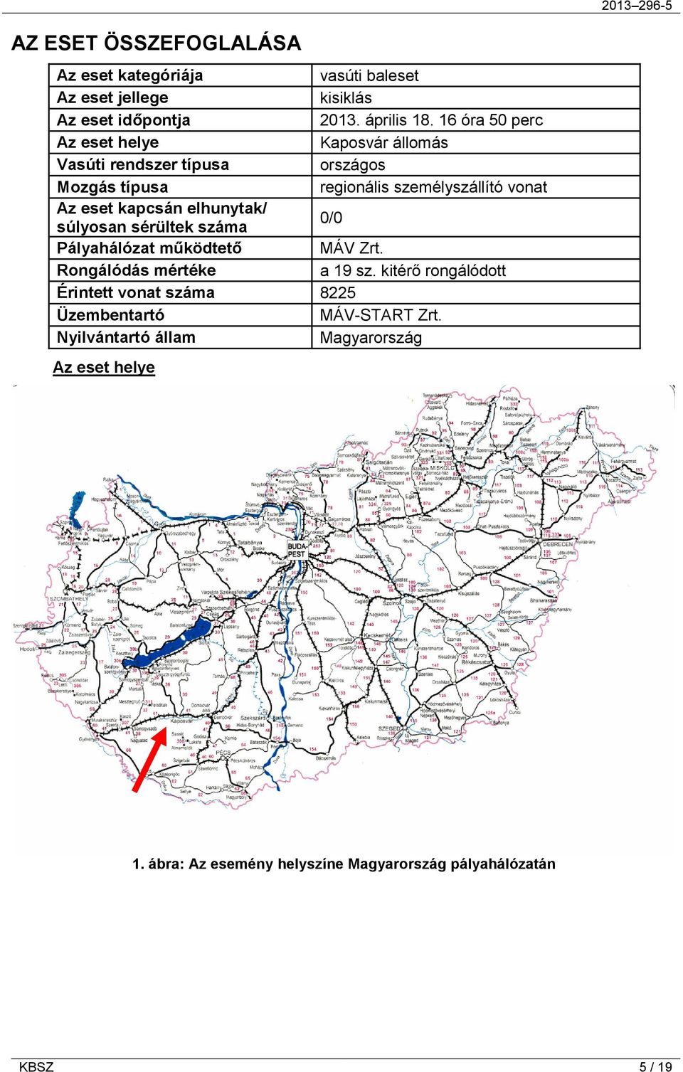 kapcsán elhunytak/ súlyosan sérültek száma 0/0 Pályahálózat működtető MÁV Zrt. Rongálódás mértéke a 19 sz.