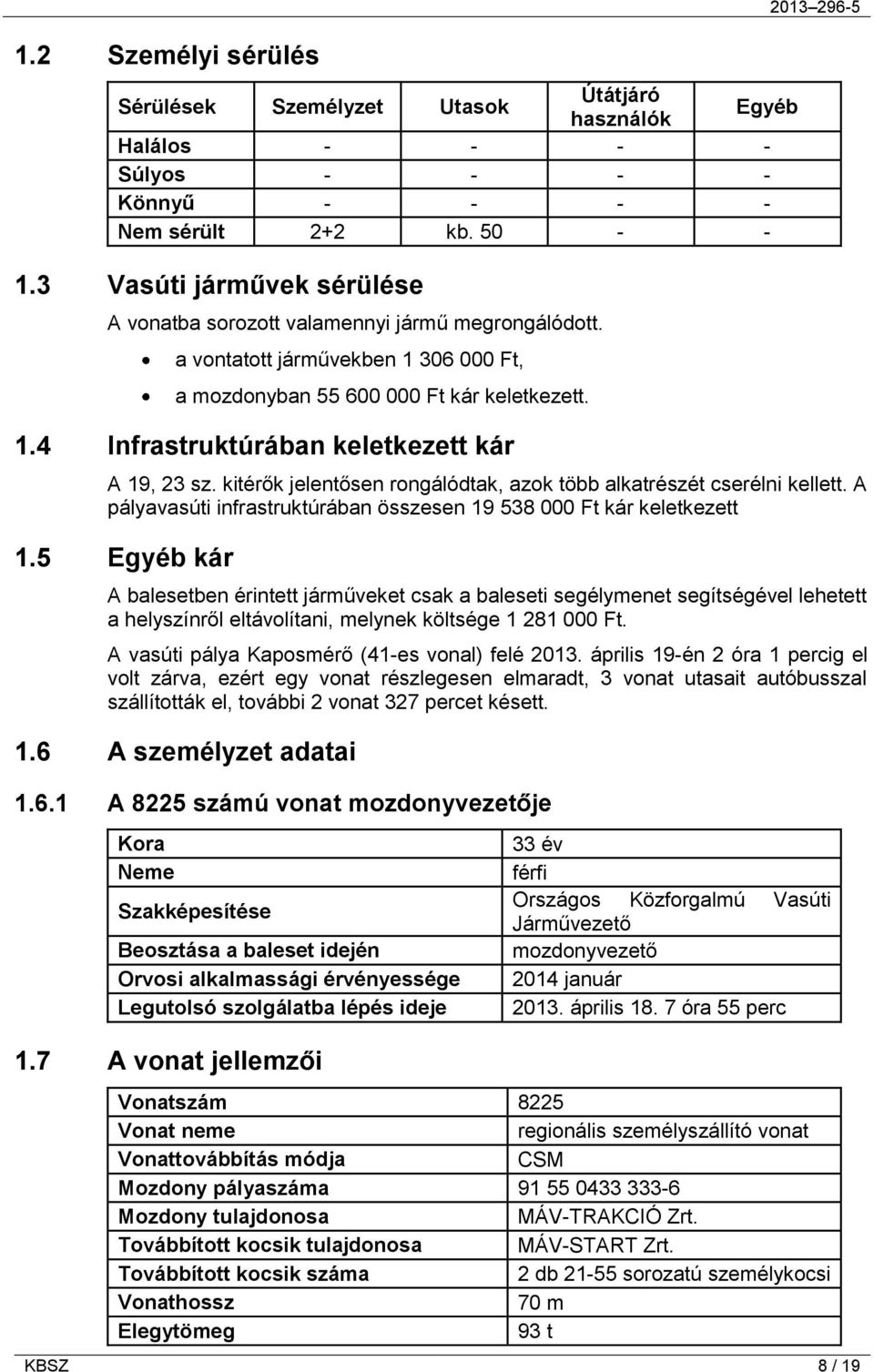 kitérők jelentősen rongálódtak, azok több alkatrészét cserélni kellett. A pályavasúti infrastruktúrában összesen 19 538 000 Ft kár keletkezett 1.