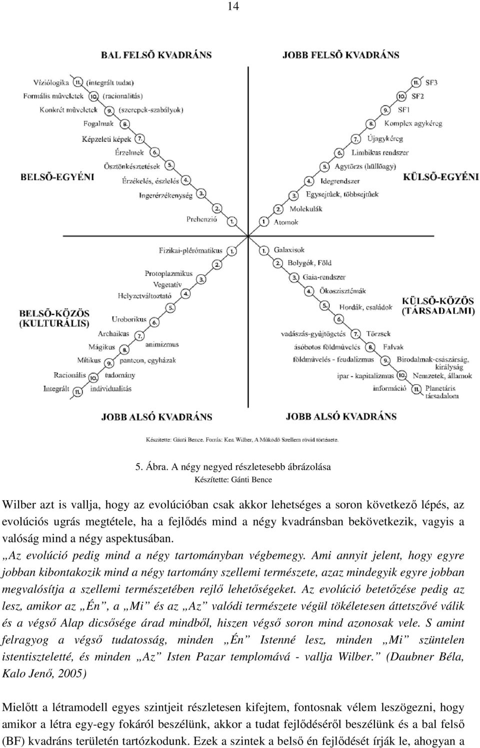 a négy kvadránsban bekövetkezik, vagyis a valóság mind a négy aspektusában. Az evolúció pedig mind a négy tartományban végbemegy.