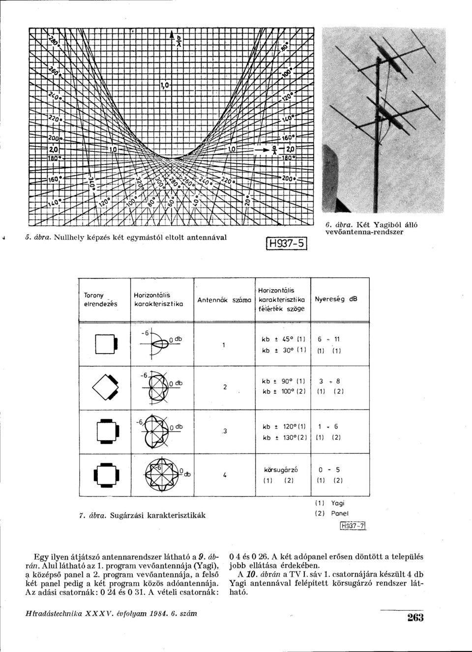 Sugárzási karakterisztikák Panel [H937-71 Egy ilyen átjátszó antennarendszer látható a 9. ábrán. Alul látható az 1. program vevőantennája (Yagi), a középső panel a 2.