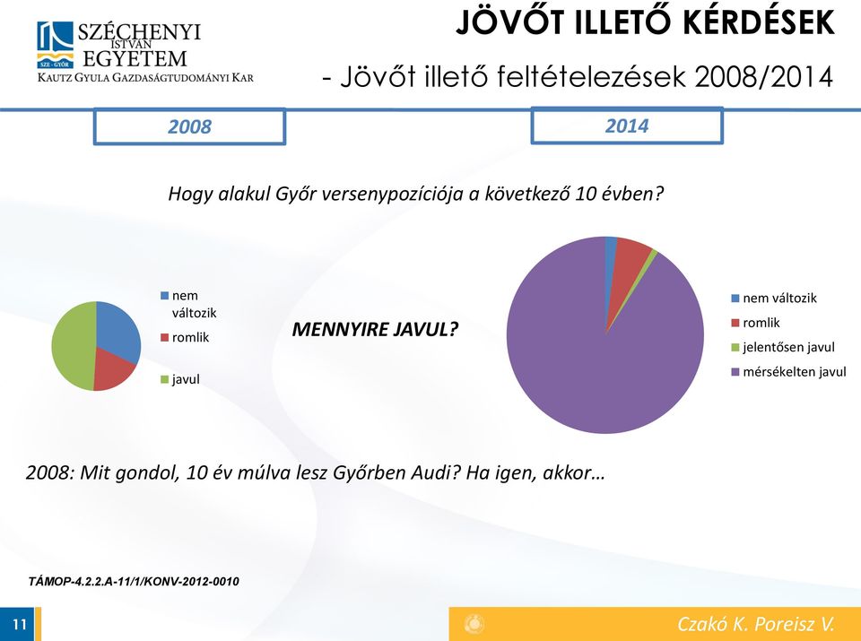 nem változik romlik javul MENNYIRE JAVUL?