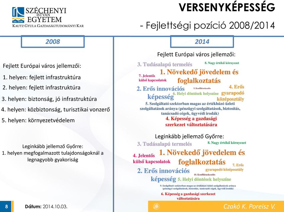 helyen: biztonság, jó infrastruktúra 4. helyen: közbiztonság, turisztikai vonzerő 5.