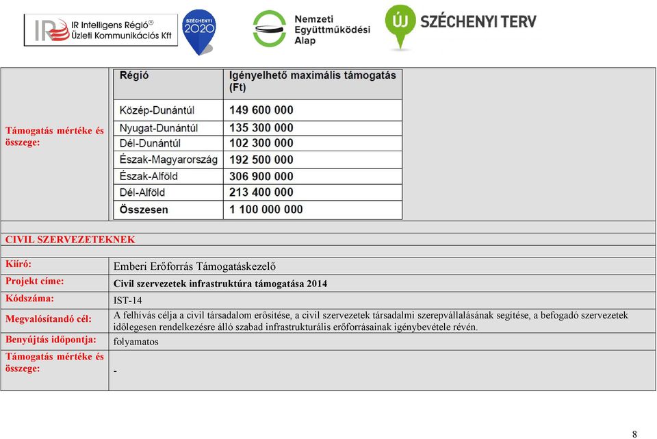 a civil szervezetek társadalmi szerepvállalásának segítése, a befogadó szervezetek időlegesen