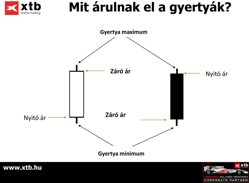 Gyertya maximum Záró