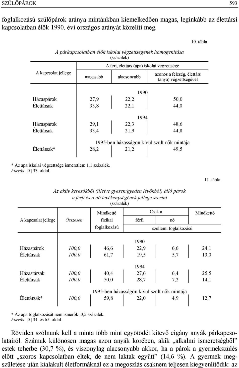 tábla A kapcsolat jellege magasabb A férj, élettárs (apa) iskolai végzettsége alacsonyabb azonos a feleség, élettárs (anya) végzettségével 1990 Házaspárok 27,9 22,2 50,0 Élettársak 33,8 22,1 44,0