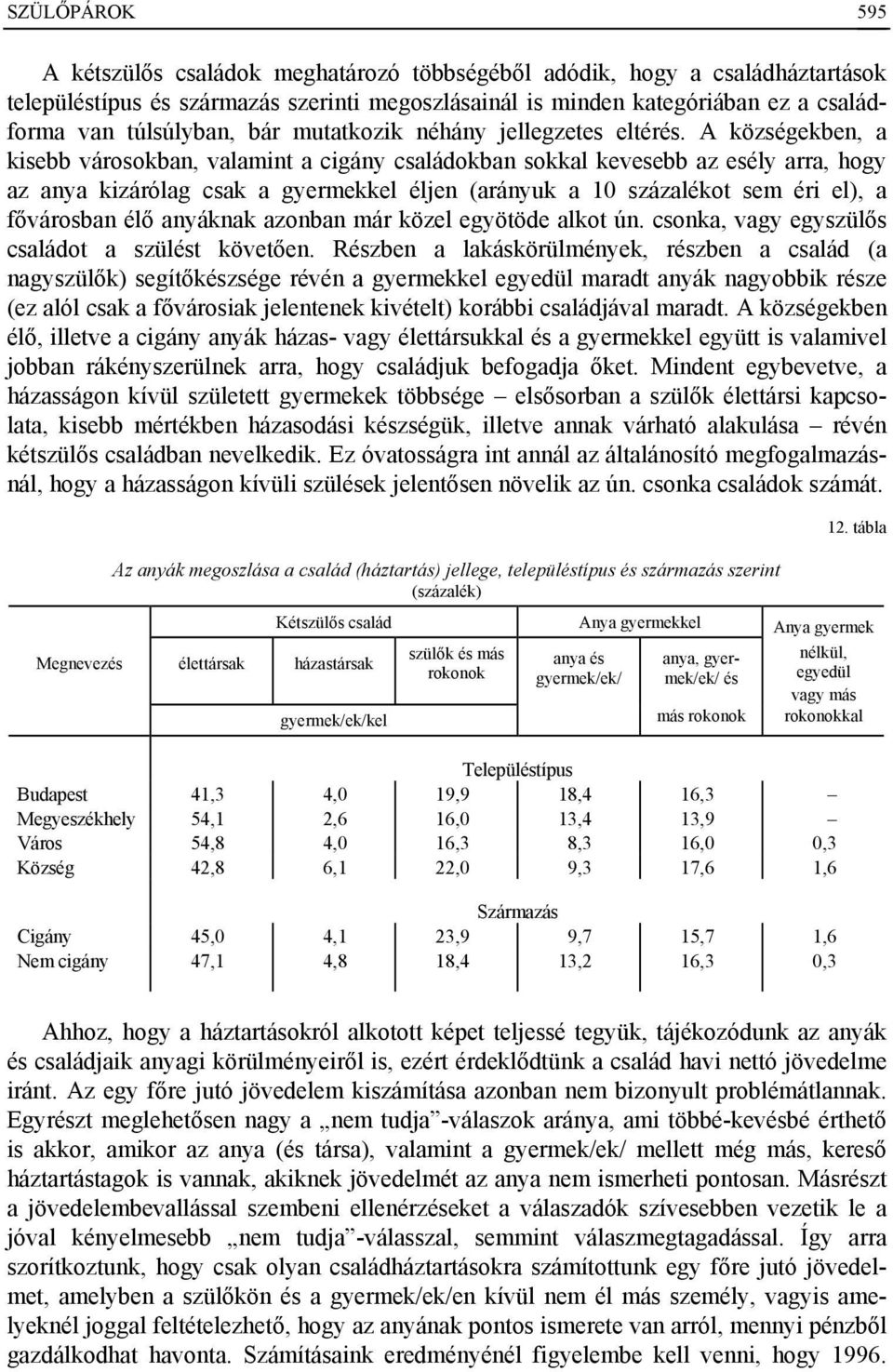 A községekben, a kisebb városokban, valamint a cigány családokban sokkal kevesebb az esély arra, hogy az anya kizárólag csak a gyermekkel éljen (arányuk a 10 százalékot sem éri el), a fővárosban élő