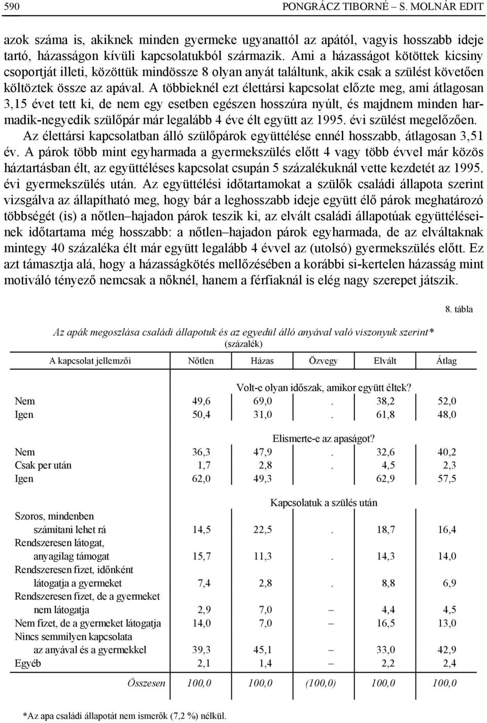 A többieknél ezt élettársi kapcsolat előzte meg, ami átlagosan 3,15 évet tett ki, de nem egy esetben egészen hosszúra nyúlt, és majdnem minden harmadik-negyedik szülőpár már legalább 4 éve élt együtt