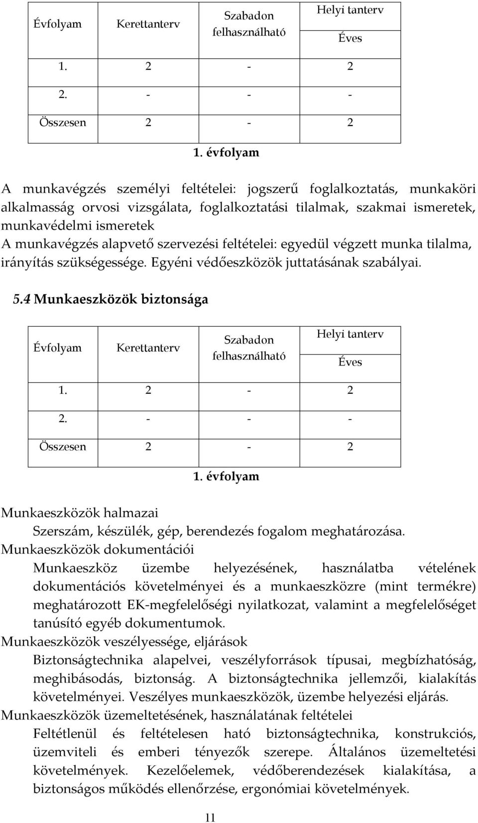 alapvető szervezési feltételei: egyedül végzett munka tilalma, irányítás szükségessége. Egyéni védőeszközök juttatásának szabályai. 5.