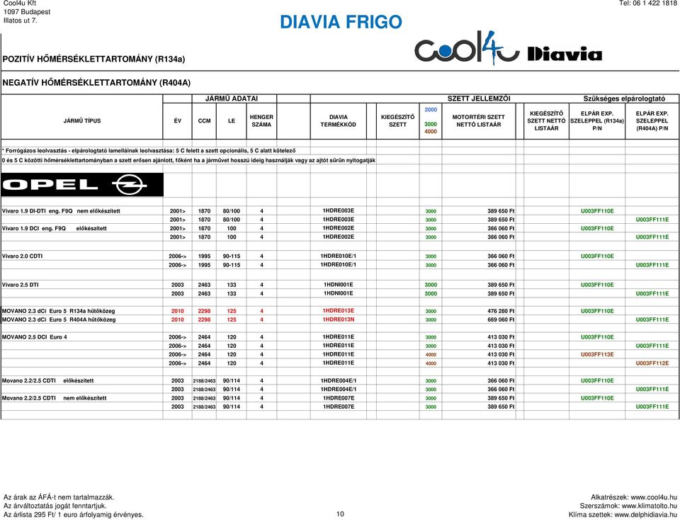 0 CDTI 2006-> 1995 90-115 4 1HDRE010E/1 366 060 Ft U003FF110E 2006-> 1995 90-115 4 1HDRE010E/1 366 060 Ft U003FF111E Vivaro 2.