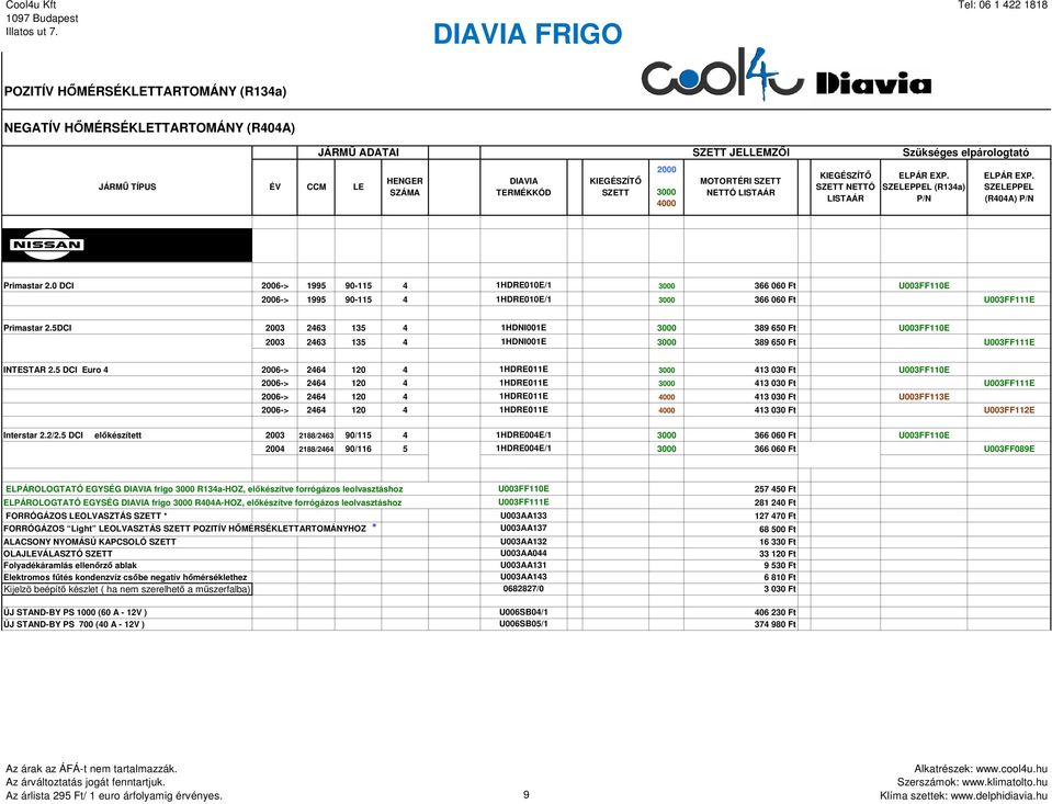 5 DCI Euro 4 2006-> 2464 120 4 1HDRE011E 413 030 Ft U003FF110E 2006-> 2464 120 4 1HDRE011E 413 030 Ft U003FF111E 2006-> 2464 120 4 1HDRE011E 413 030 Ft U003FF113E 2006-> 2464 120 4 1HDRE011E 413 030