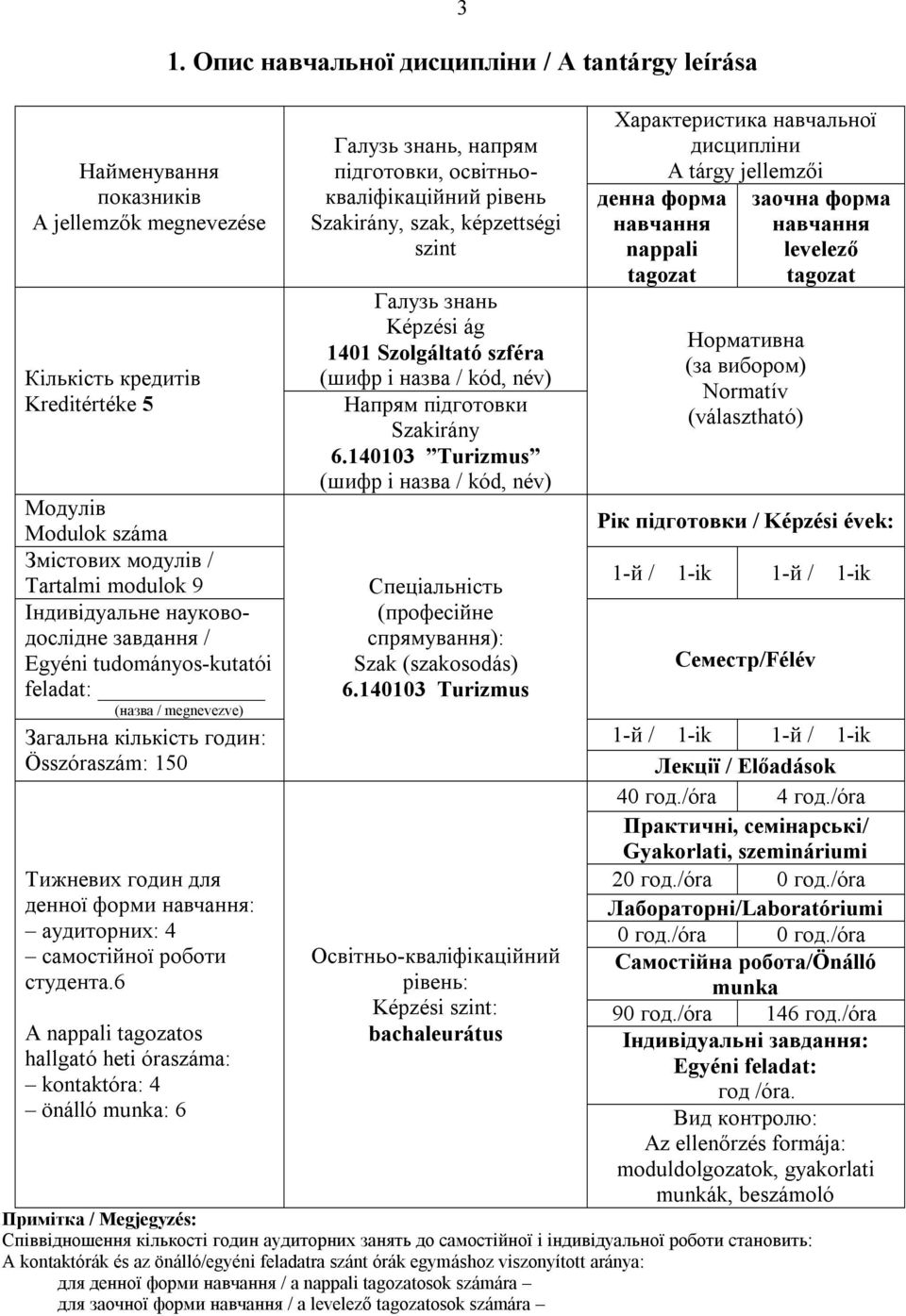 6 A nappali tagozatos hallgató heti óraszáma: kontaktóra: 4 önálló munka: 6 3 1.