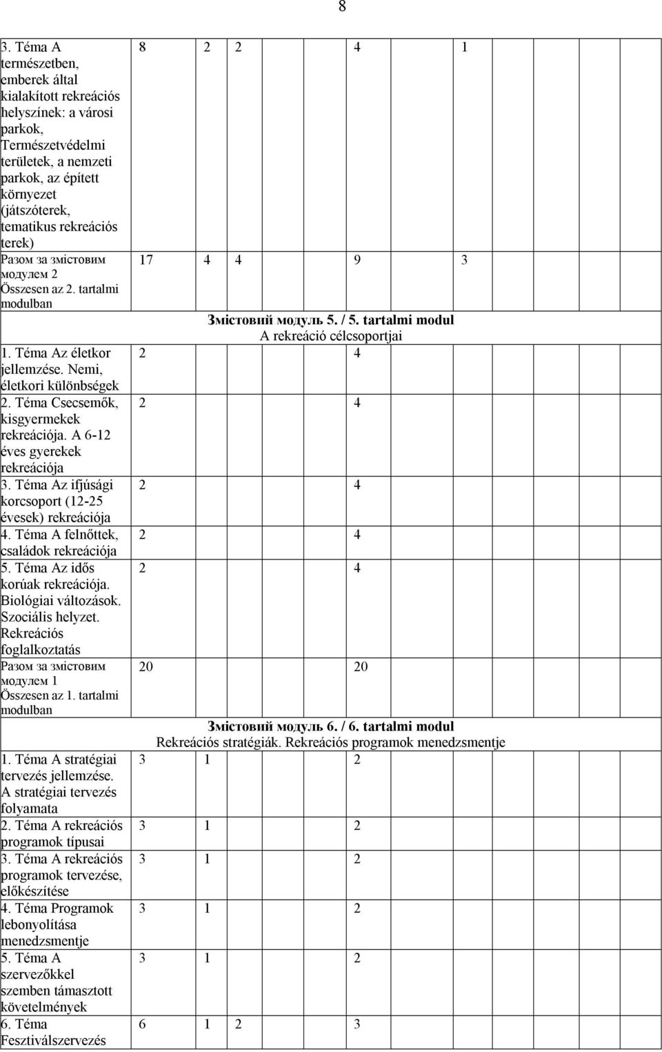 Téma Az ifjúsági korcsoport (12-25 évesek) rekreációja 4. Téma A felnőttek, családok rekreációja 5. Téma Az idős korúak rekreációja. Biológiai változások. Szociális helyzet.