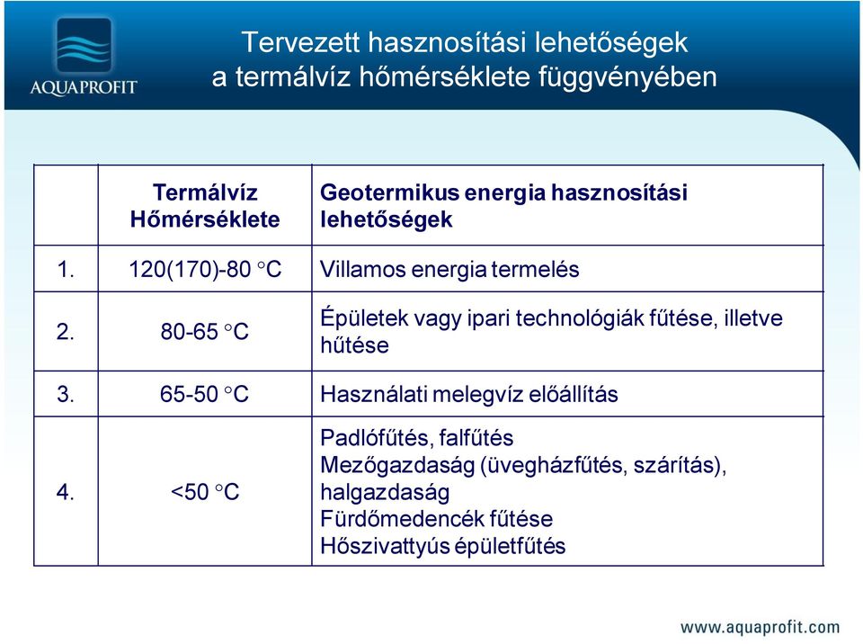 80-65 C Épületek vagy ipari technológiák fűtése, illetve hűtése 3.