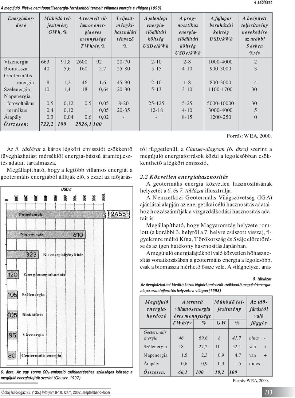 prognosztikus energiaelõállítási költség USD /kwh A fajlagos beruházási költség USD/kWh A beépített teljesítmény növekedése az utóbbi 5 évben %/év Vízenergia 663 91,8 2600 92 20-70 2-10 2-8 1000-4000