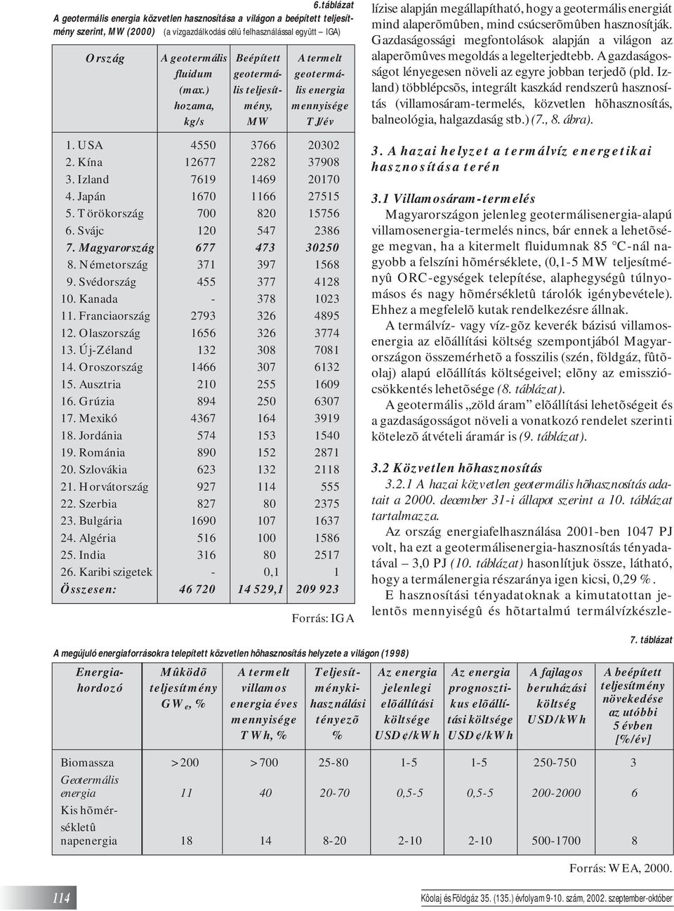 hasznosítják. Gazdaságossági megfontolások alapján a világon az alaperõmûves megoldás a legelterjedtebb. A gazdaságosságot lényegesen növeli az egyre jobban terjedõ (pld.