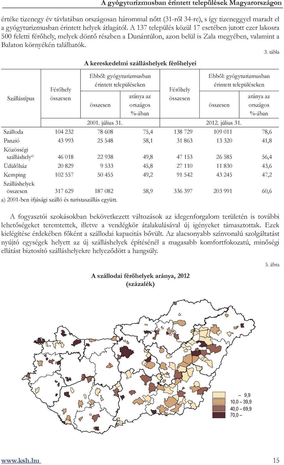 tábla Szállástípus Férőhely összesen A kereskedelmi szálláshelyek férőhelyei Ebből: gyógyturizmusban érintett településeken összesen aránya az országos %-ában Férőhely összesen Ebből: