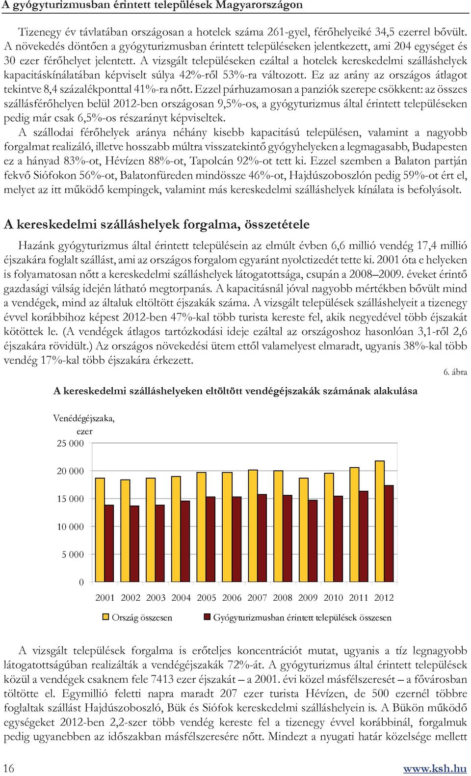 A vizsgált településeken ezáltal a hotelek kereskedelmi szálláshelyek kapacitáskínálatában képviselt súlya 42%-ről 53%-ra változott.