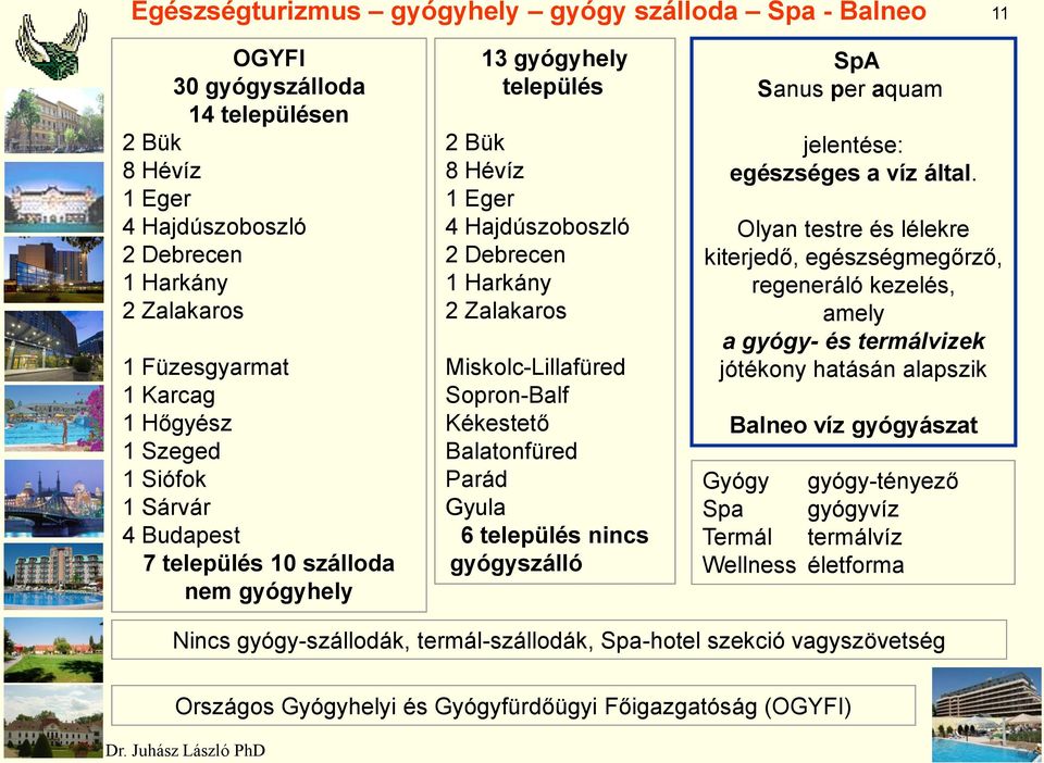 Sopron-Balf Kékestető füred Parád Gyula 6 település nincs gyógyszálló SpA Sanus per aquam jelentése: egészséges a víz által.