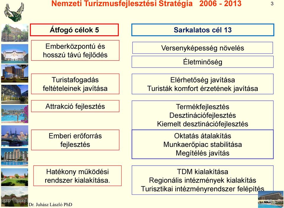 Sarkalatos cél 13 Versenyképesség növelés Életminőség Elérhetőség javítása Turisták komfort érzetének javítása Termékfejlesztés