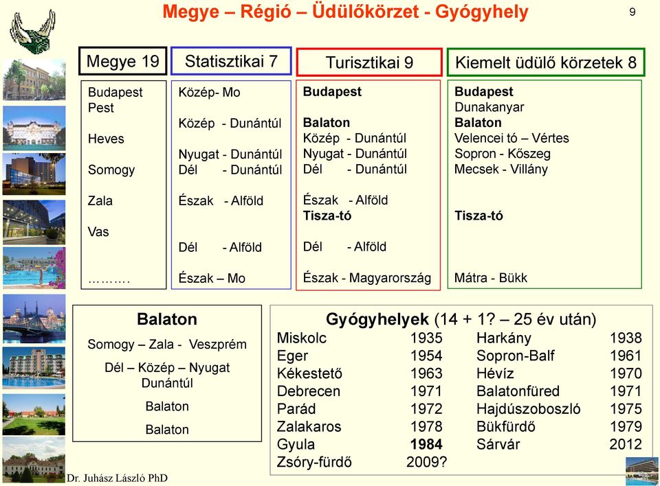 - Alföld Tisza-tó Dél - Alföld Tisza-tó. Észak Mo Észak - Magyarország Mátra - Bükk Somogy Zala - Veszprém Dél Közép Nyugat Dunántúl Gyógyhelyek (14 + 1?