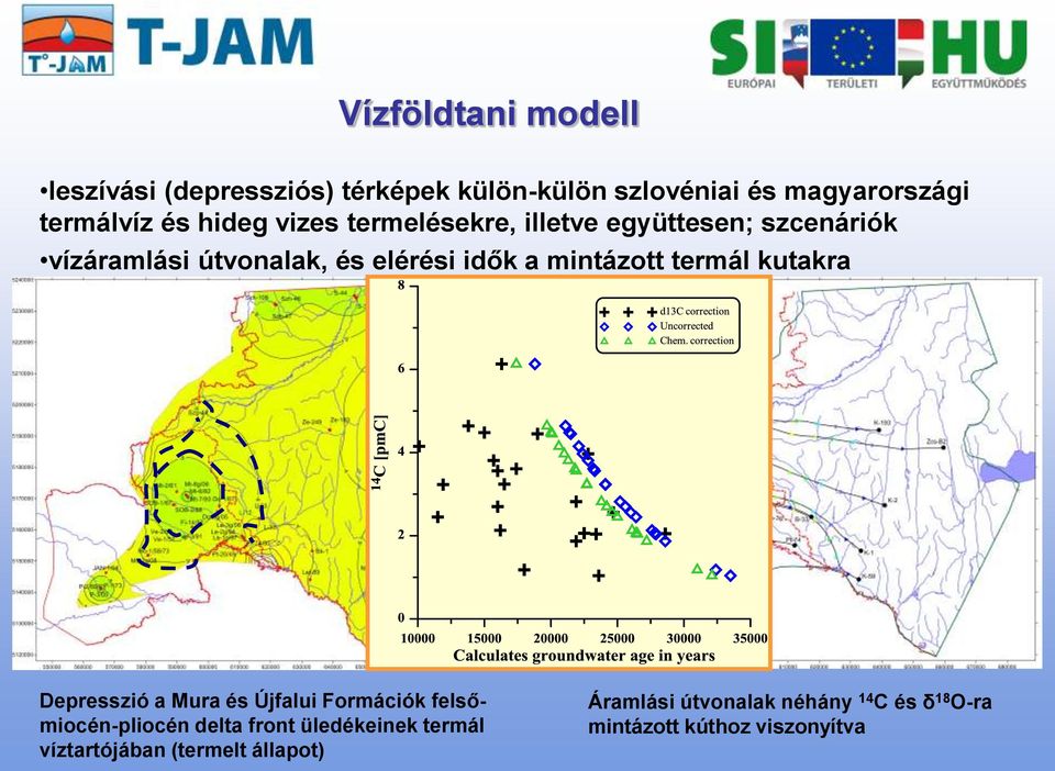 mintázott termál kutakra Depresszió a Mura és Újfalui Formációk felsőmiocén-pliocén delta front