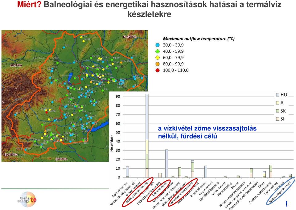 hasznosítások hatásai a termálvíz