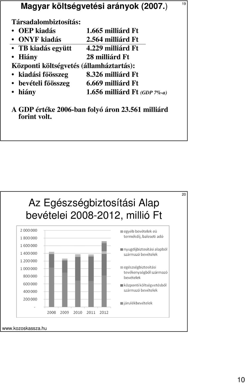 229 milliárd Ft Hiány 28 milliárd Ft Központi költségvetés (államháztartás): kiadási fıösszeg 8.