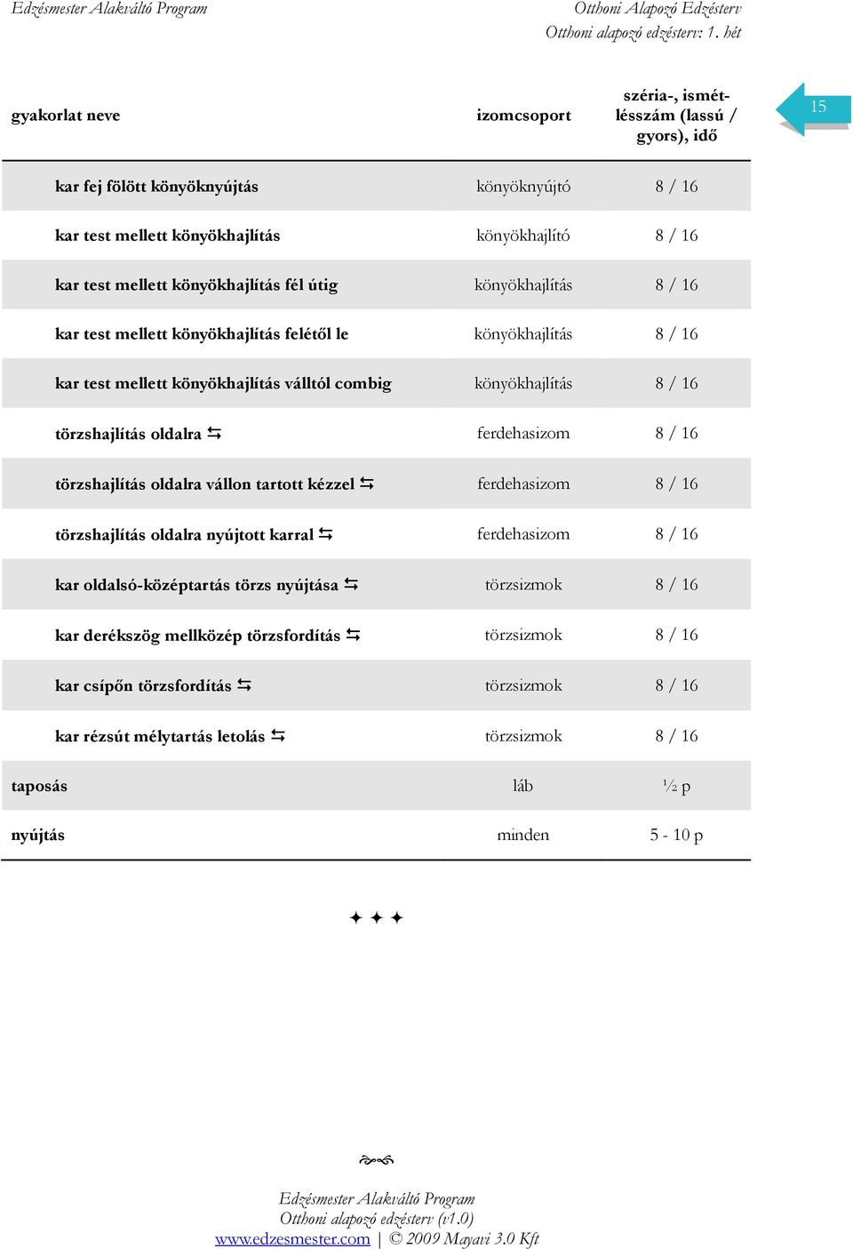 ferdehasizom 8 / 16 törzshajlítás oldalra vállon tartott kézzel ferdehasizom 8 / 16 törzshajlítás oldalra nyújtott karral ferdehasizom 8 / 16 kar oldalsó-középtartás