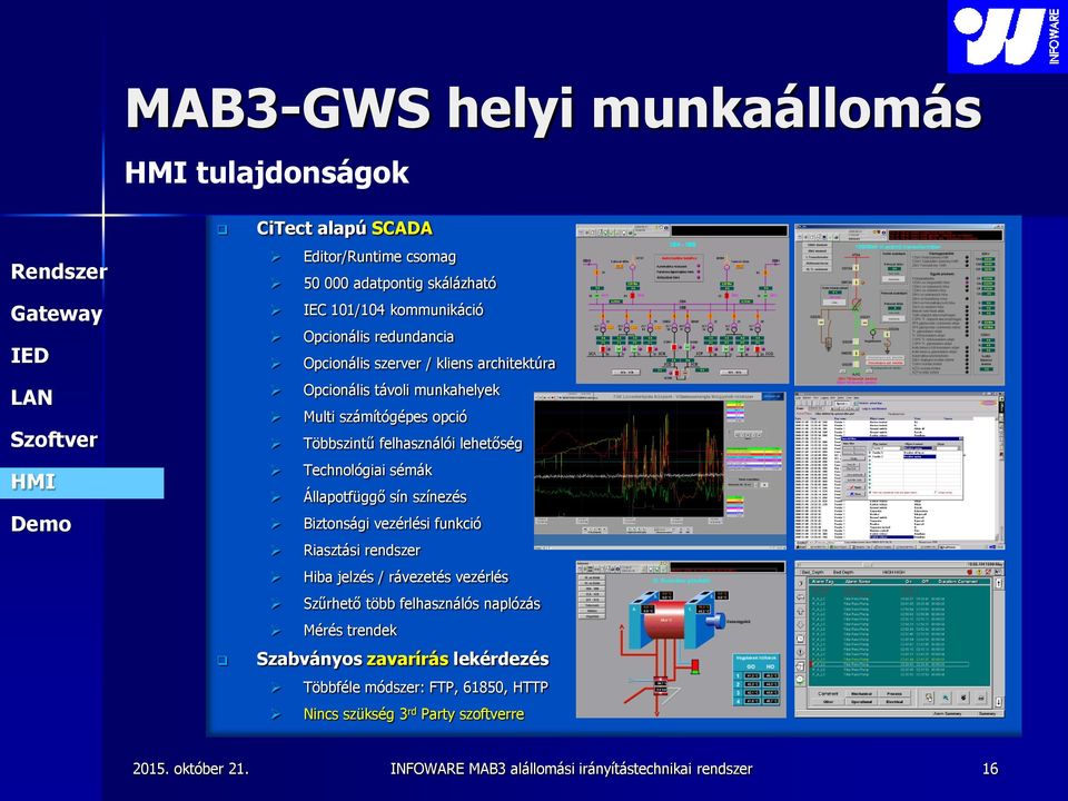 lehetőség Technológiai sémák Állapotfüggő sín színezés Biztonsági vezérlési funkció Riasztási rendszer Hiba jelzés / rávezetés vezérlés