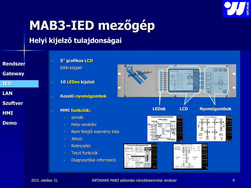 sémák Helyi vezérlés LEDek LCD Nyomógombok Nem felejtő