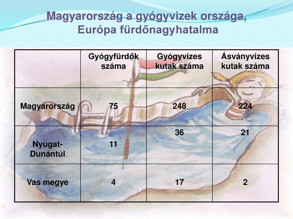 kutak száma Ásványvizes kutak száma