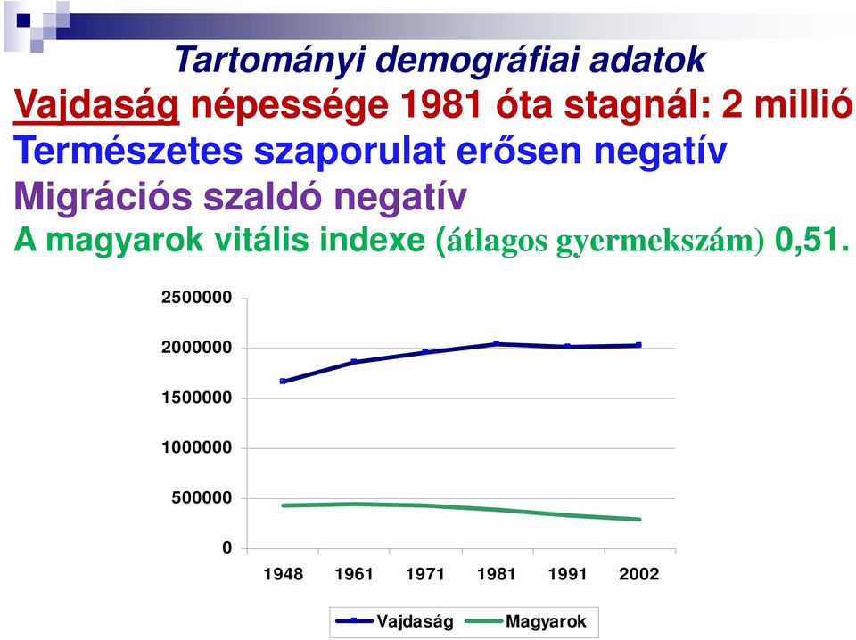 A magyarok vitális indexe (átlagos gyermekszám) 0,51.