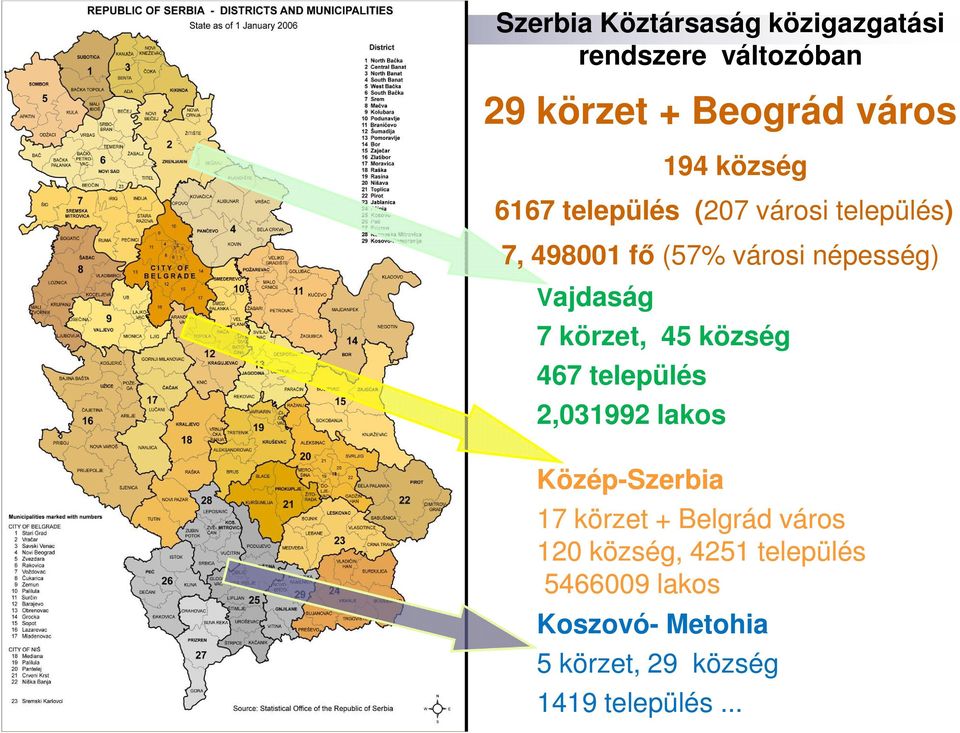 498001 fő (57% városi népesség) 2,031992 lakos Közép-Szerbia 17 körzet + Belgr grád város