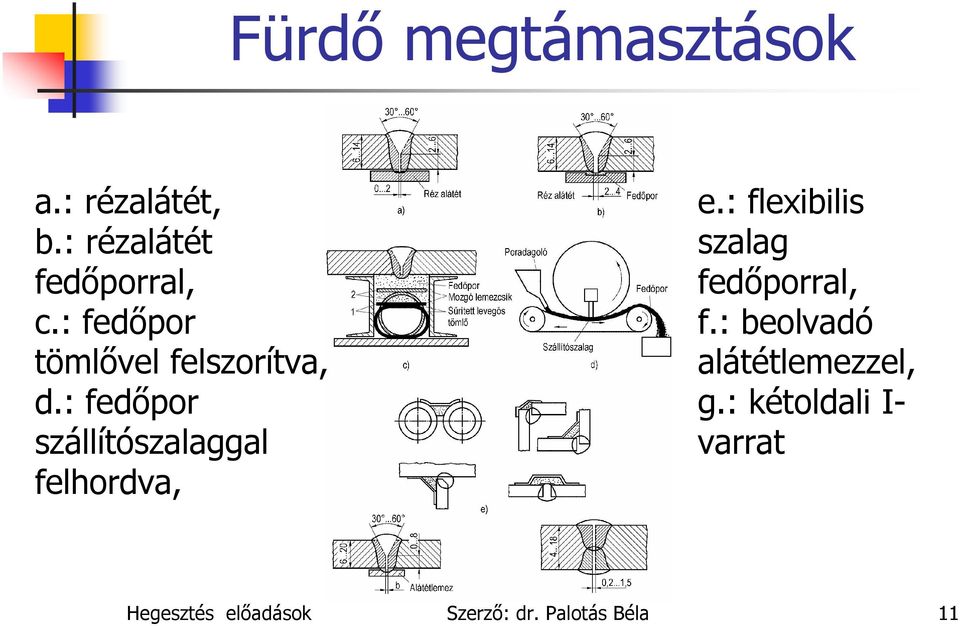 : fedőpor szállítószalaggal felhordva, e.