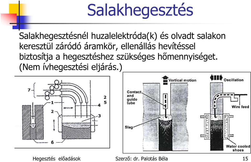 biztosítja a hegesztéshez szükséges hőmennyiséget.