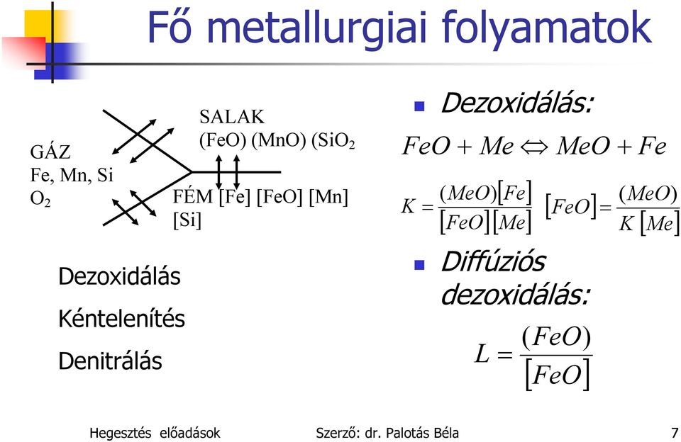 FeO + Me MeO + K ( MeO) [ Fe] = [ FeO] [ FeO][ Me] Diffúziós dezoxidálás: L