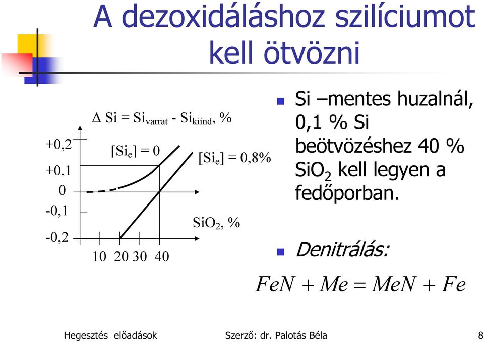 mentes huzalnál, 0,1 % Si beötvözéshez 40 % SiO 2 kell legyen a