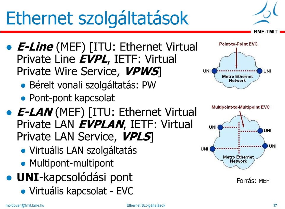 Virtual Private LAN EVPLAN, IETF: Virtual Private LAN Service, VPLS] Virtuális LAN szolgáltatás