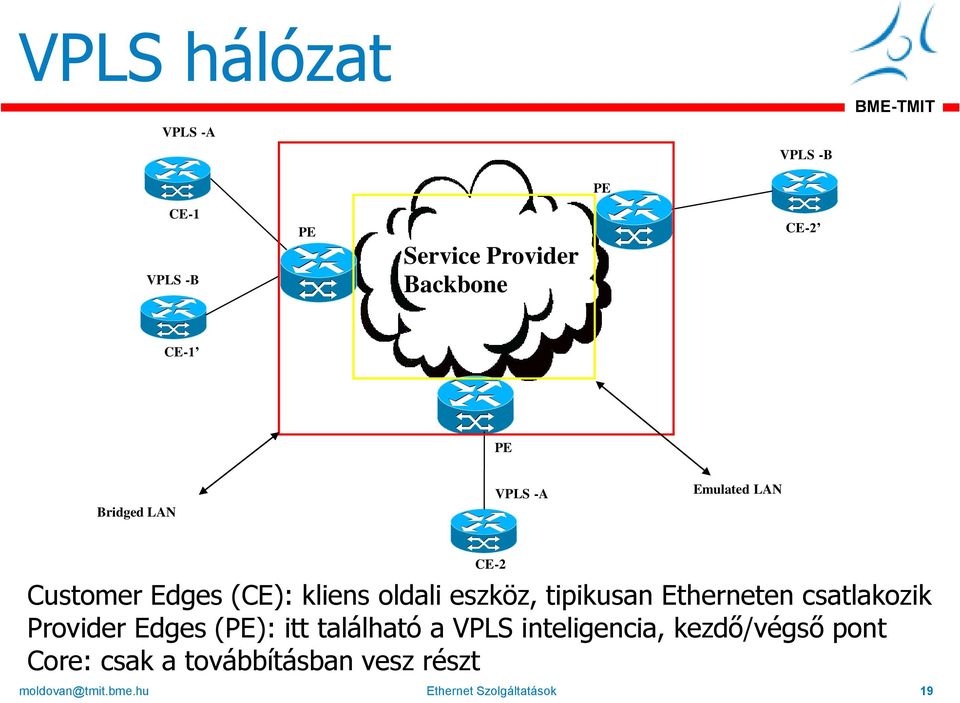 tipikusan Etherneten csatlakozik Provider Edges (PE): itt található a VPLS inteligencia,