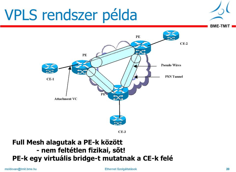 PE-k egy virtuális bridge-t mutatnak a CE-k