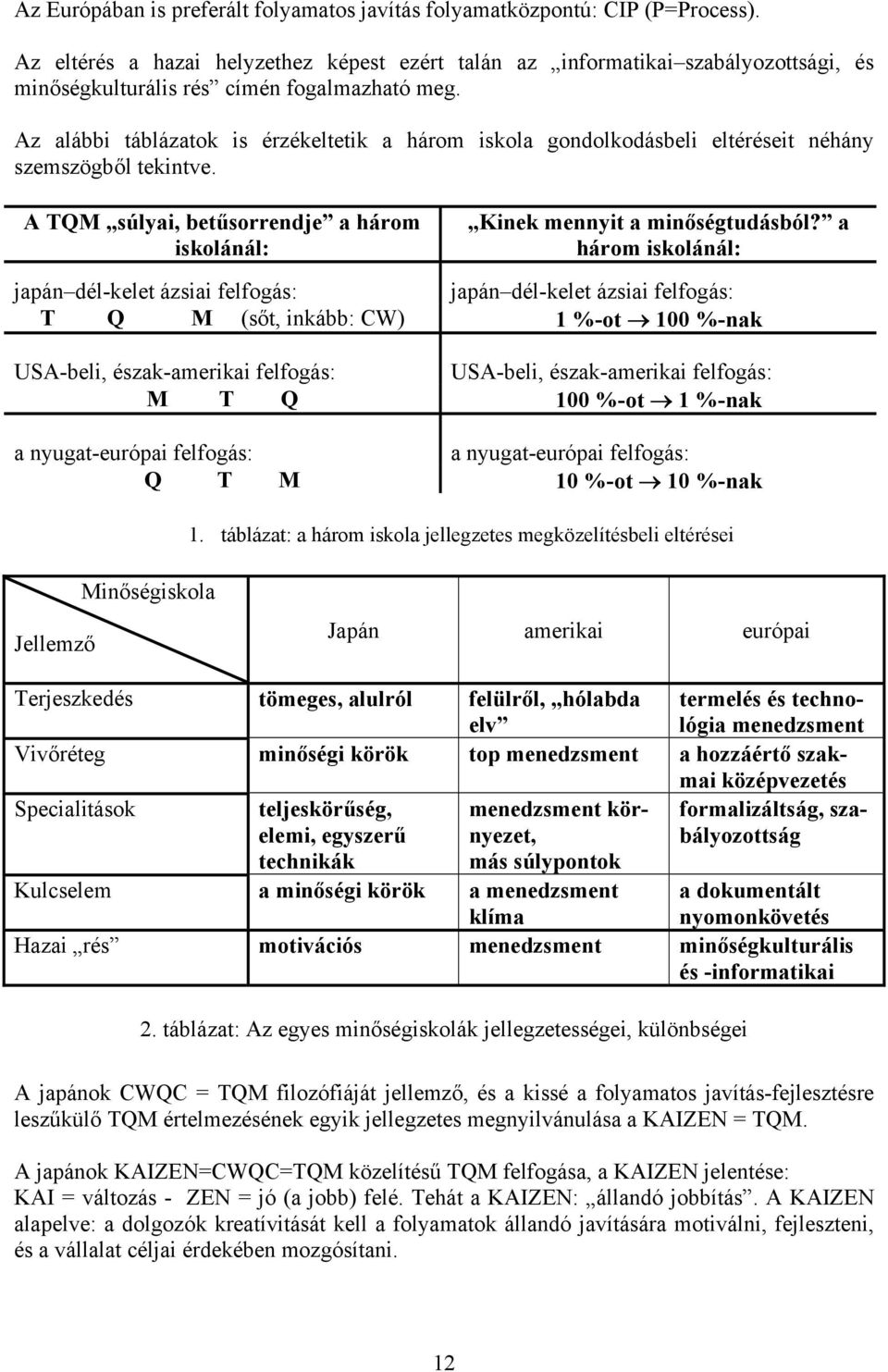 Az alábbi táblázatok is érzékeltetik a három iskola gondolkodásbeli eltéréseit néhány szemszögből tekintve. A TQM súlyai, betűsorrendje a három iskolánál: Kinek mennyit a minőségtudásból?