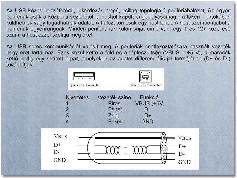 A host szempontjából a perifériák egyenrangúak. Minden perifériának külön saját címe van: egy 1 és 127 közé eső szám; a host ezzel szólítja meg őket. Az USB soros kommunikációt valósít meg.