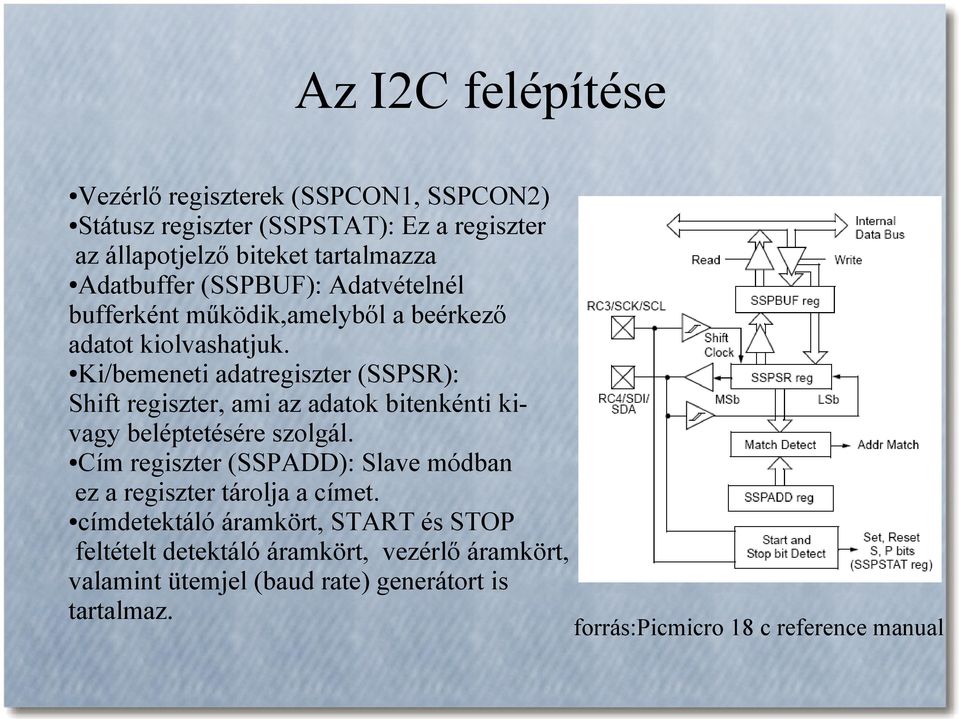 Ki/bemeneti adatregiszter (SSPSR): Shift regiszter, ami az adatok bitenkénti kivagy beléptetésére szolgál.