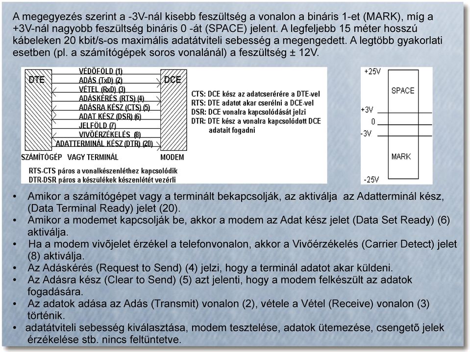 Amikor a számítógépet vagy a terminált bekapcsolják, az aktiválja az Adatterminál kész, (Data Terminal Ready) jelet (20).